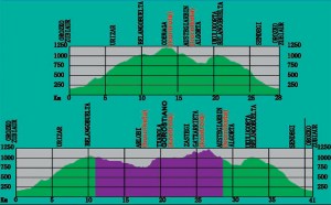 Perfil_Marcha_Grande_2009