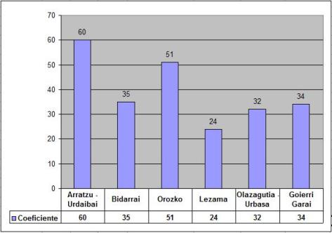 2011Kopa_Coeficientes Coeficientes a aplicar a la puntuación en cada prueba