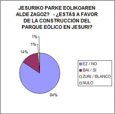 Resultados Encuesta Jesuri
