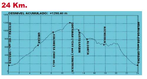 2013Martxa_Perfil_Corto