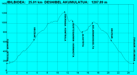 2014Marcha_Perfil_Corto