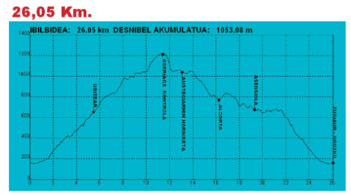2015Martxa_Perfil_Motza