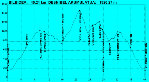 2016_martxa_luzea-perfil
