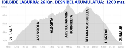 PERFIL ARCHA CORTA I